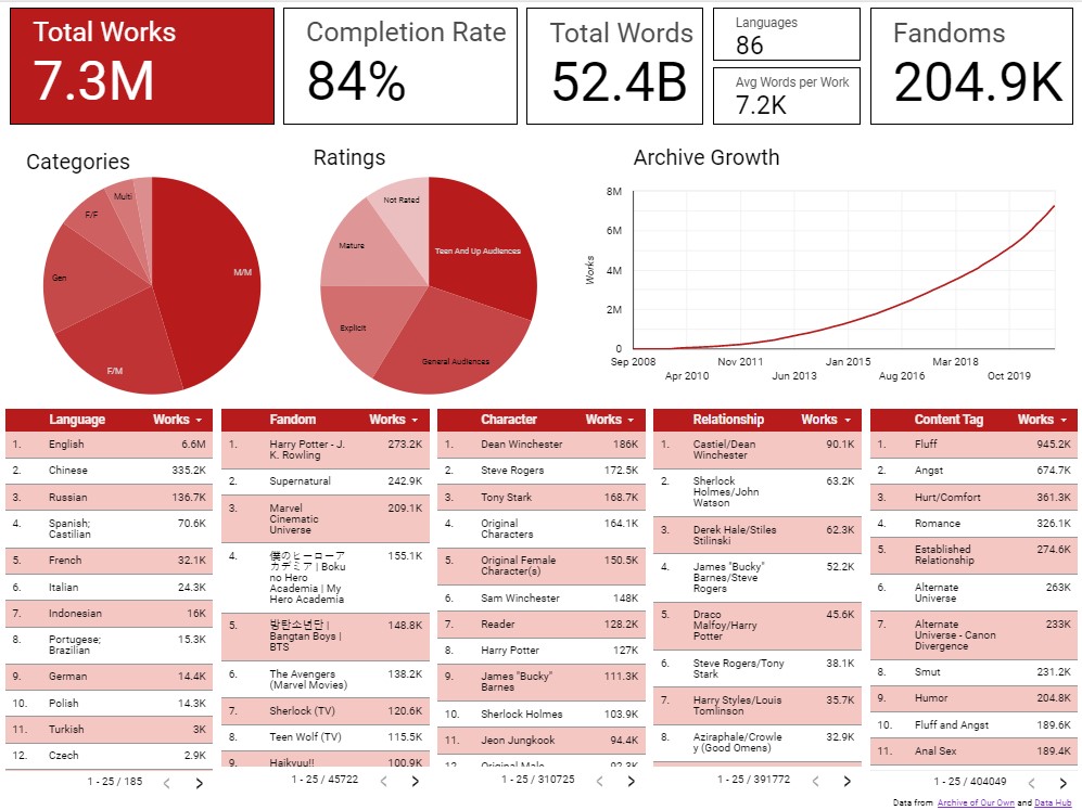 image of dashboard